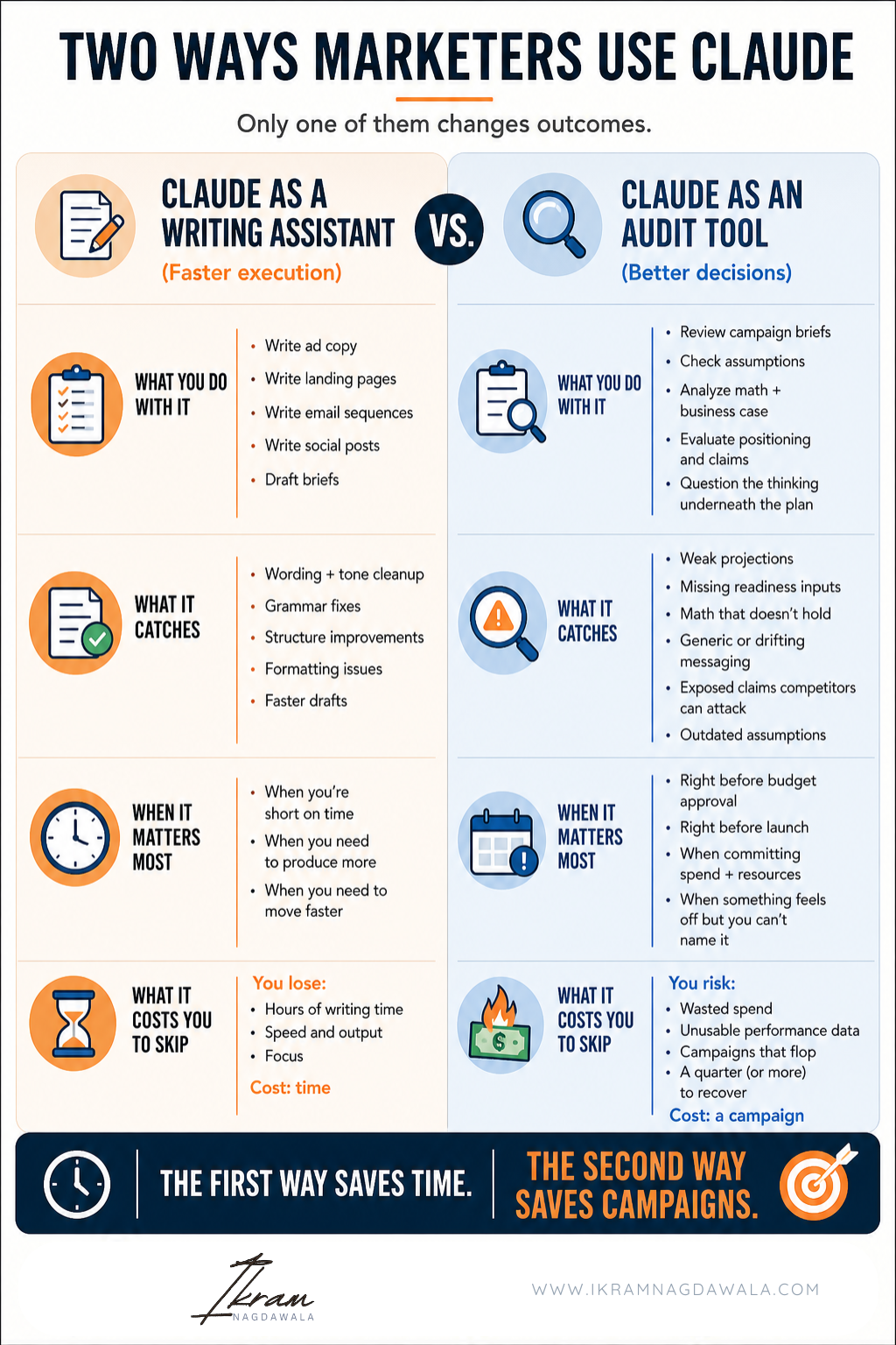 Two ways marketers use claude